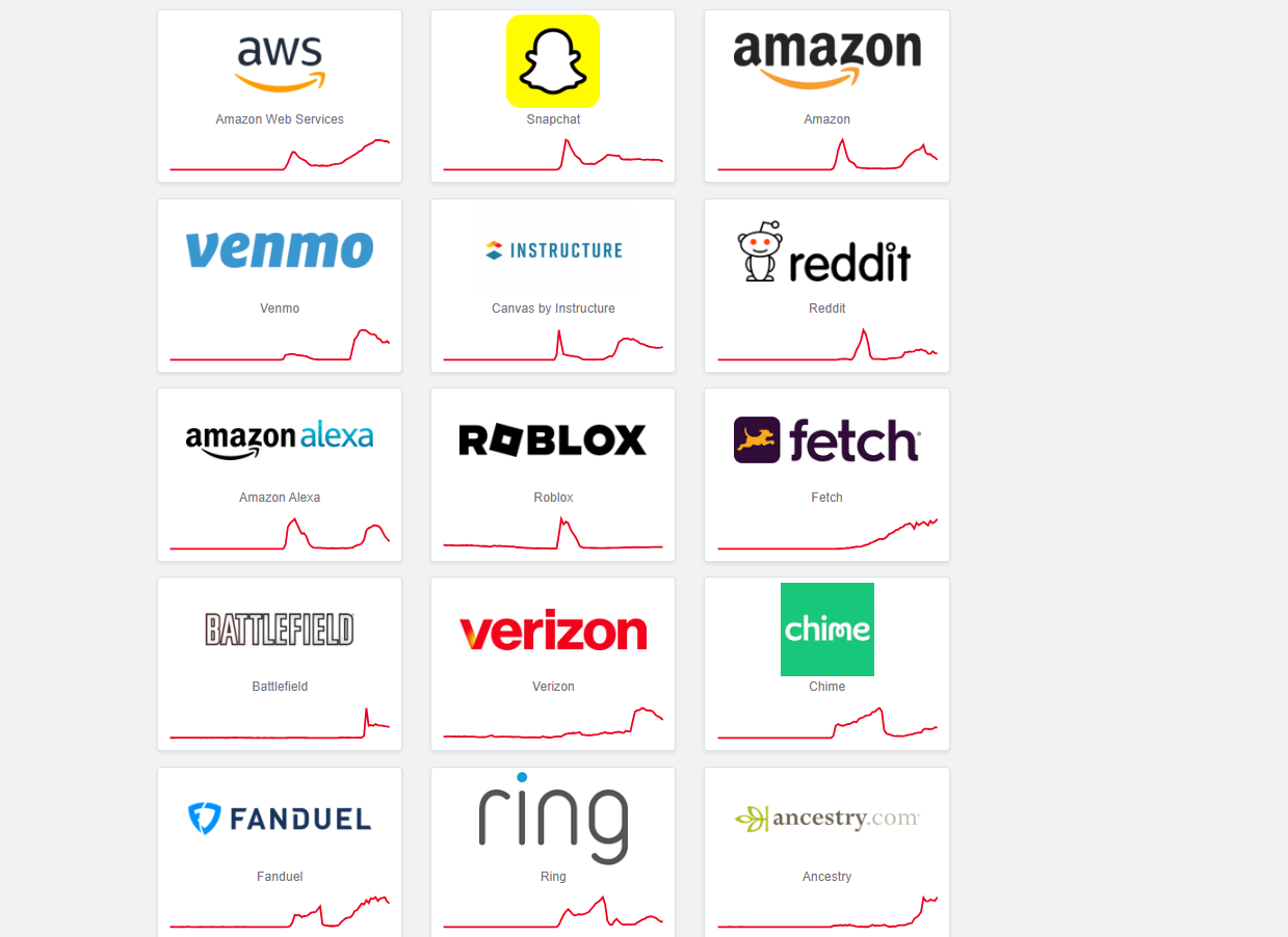 the internet just broke - but not me media