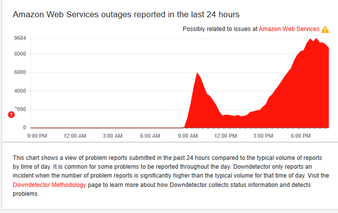 the internet just broke - but not me media 2