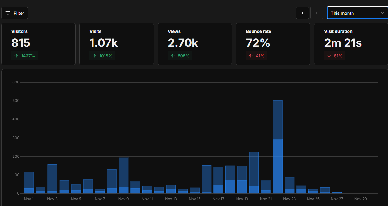 no! personal web isn’t dead, you’re just stupid  media